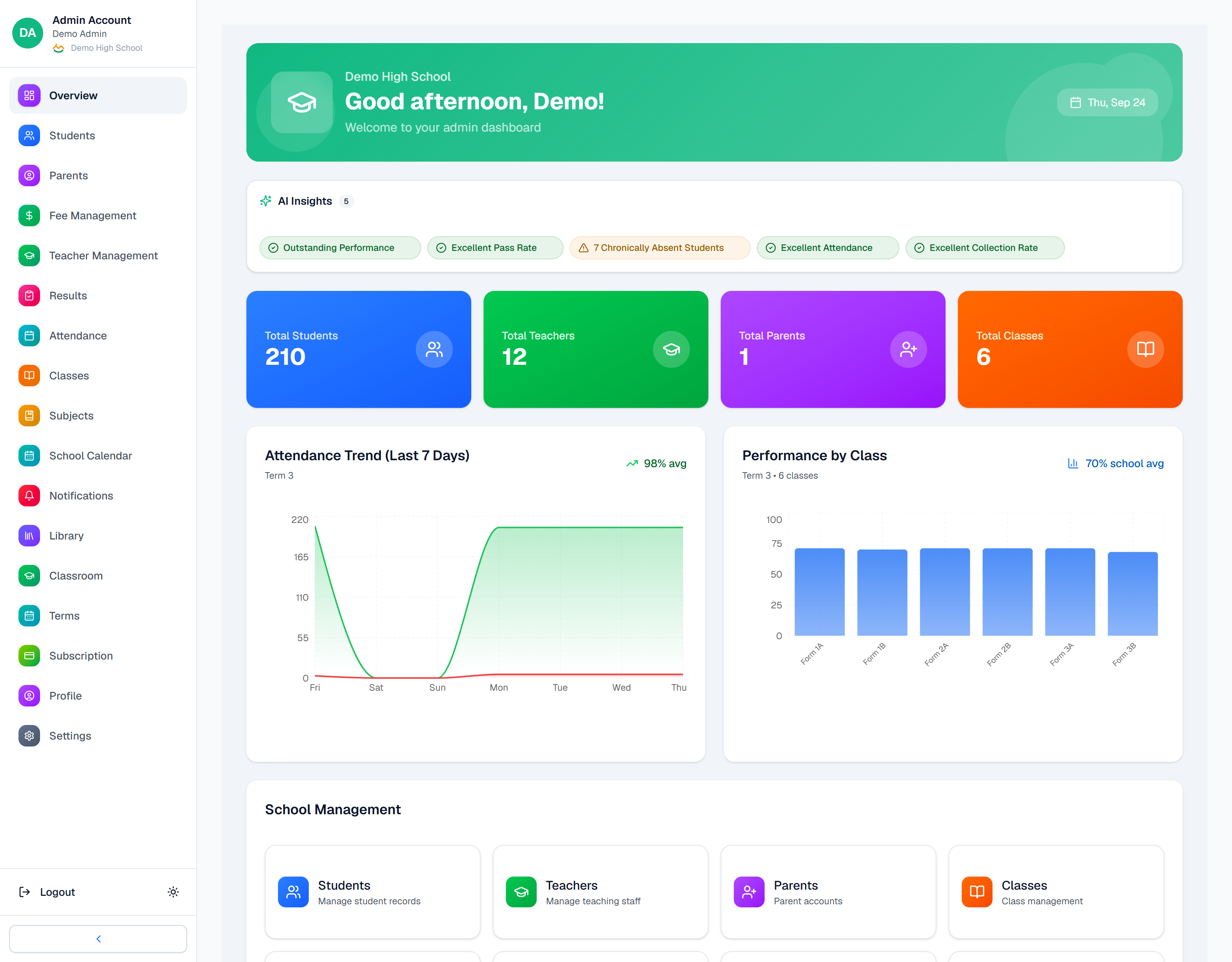 The My School Flow dashboard, showing fees collected, attendance and results for the term